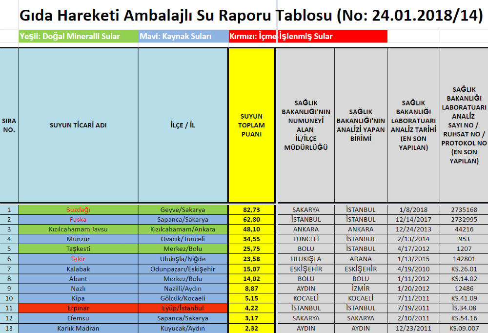 içilebilir 10 su markası